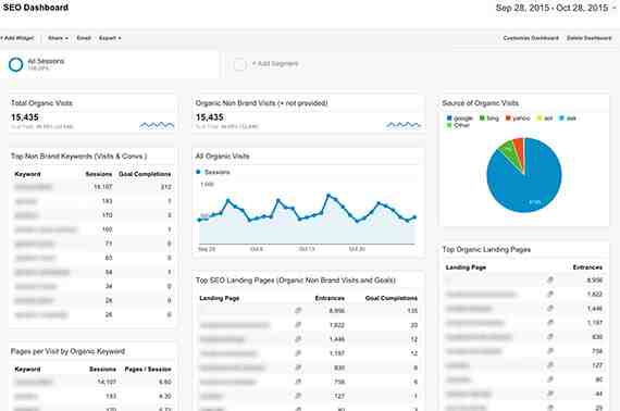 How do you analyze SEO reports?