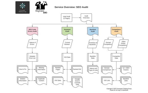 How do you do technical SEO?