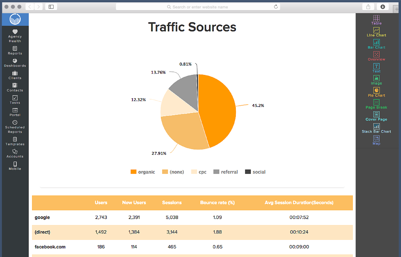 Is Google Analytics Good For SEO?