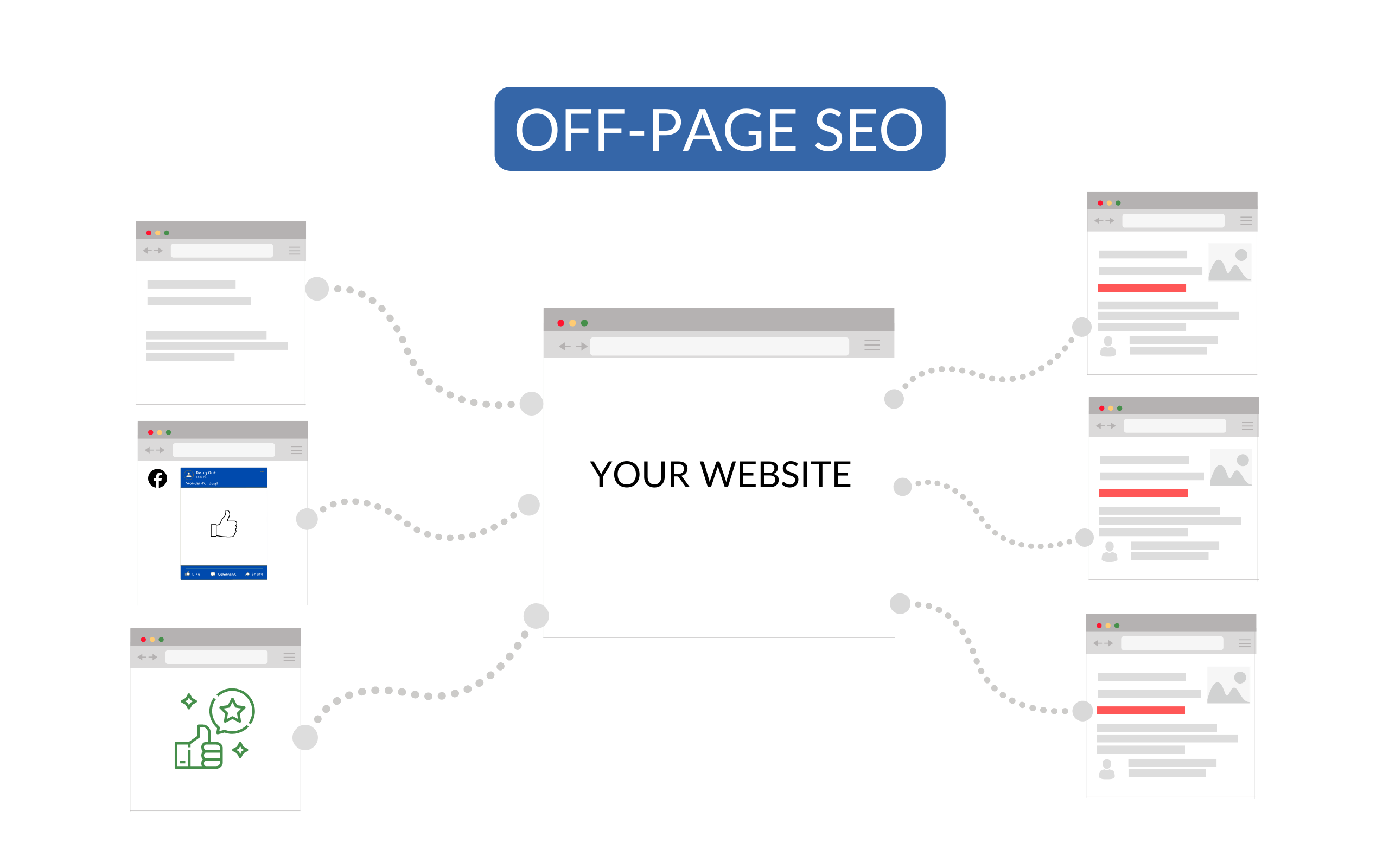 What is on page SEO and off page SEO?