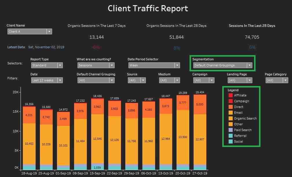 What is reporting in SEO?