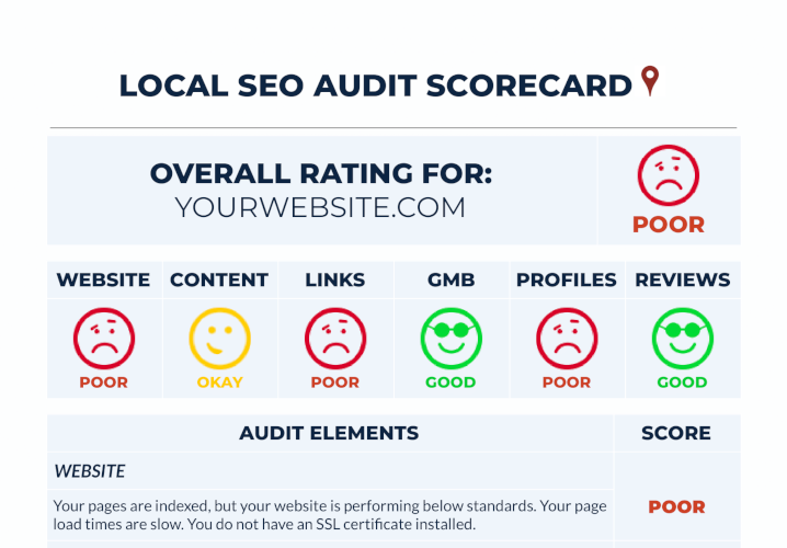 What should be in a technical SEO audit?