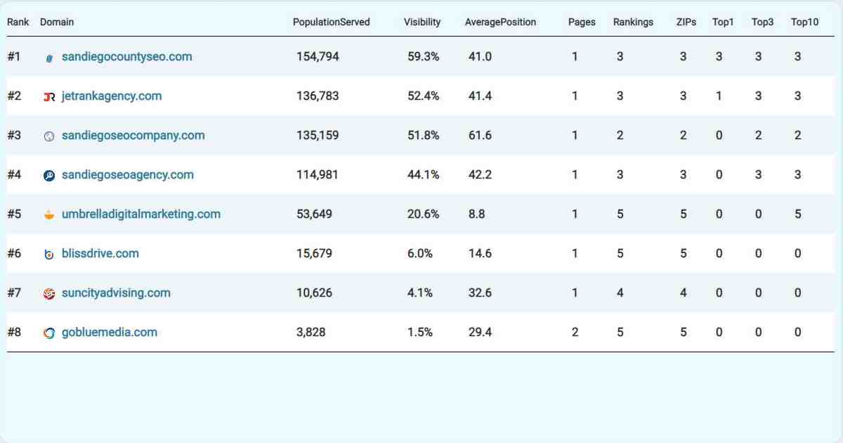 How do I start SEO consulting?