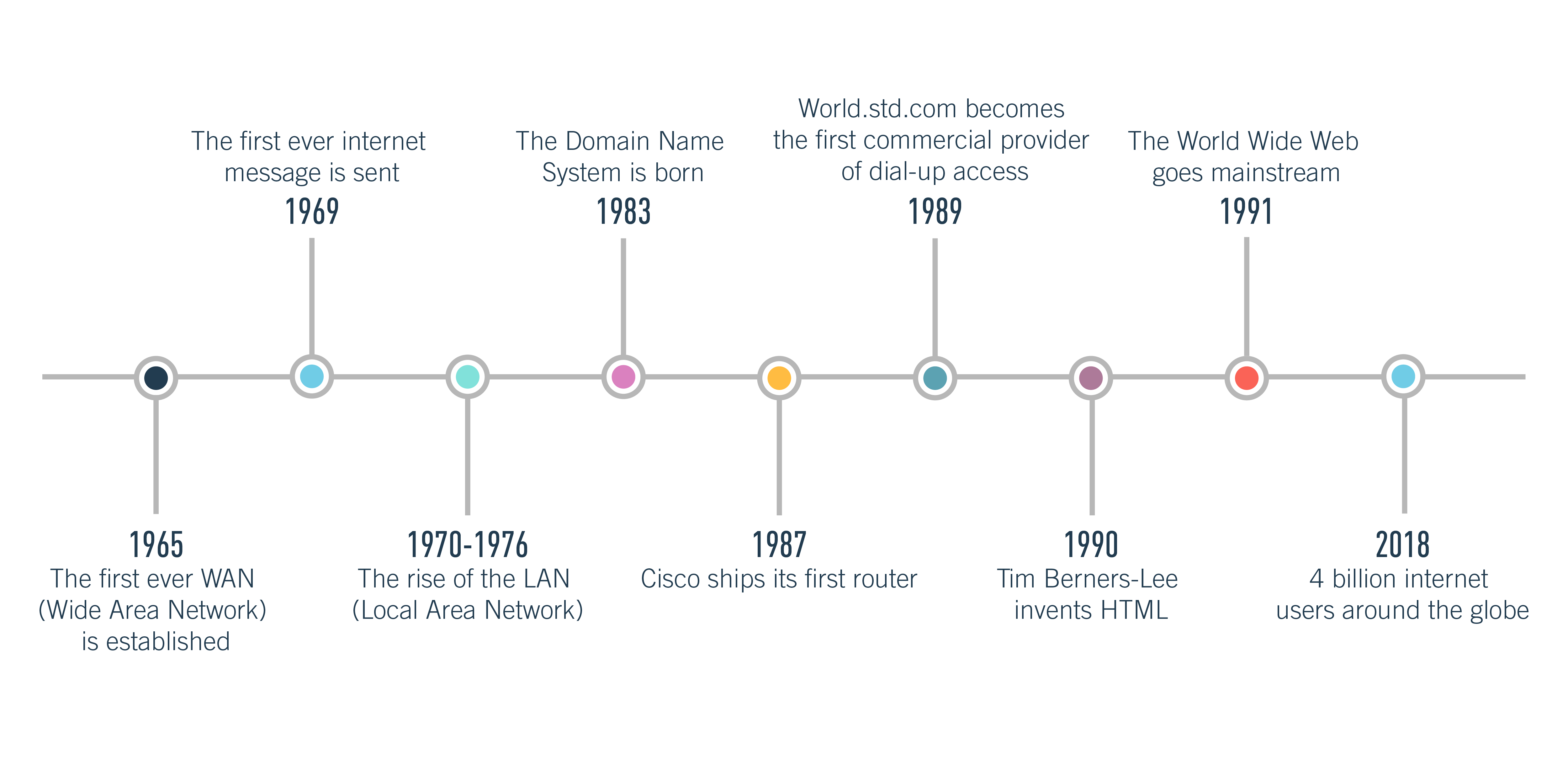 Why should children learn HTML?