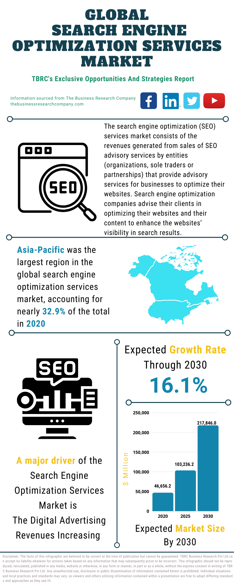 Does SEO work for small business?