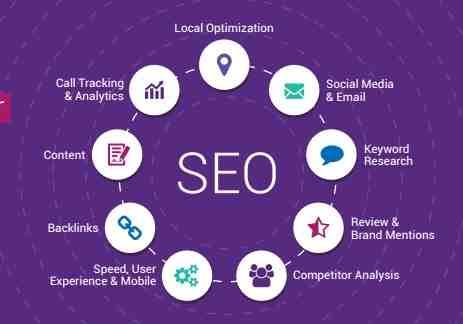 Global Search Engine Optimization (SEO) Services Market Report 2022 Includes WebFX, The SEO Works, Moz, Wordstream, SEOimage.com, Searchmetrics, SEMrush (US), Boostability, Adlift, & Straight North