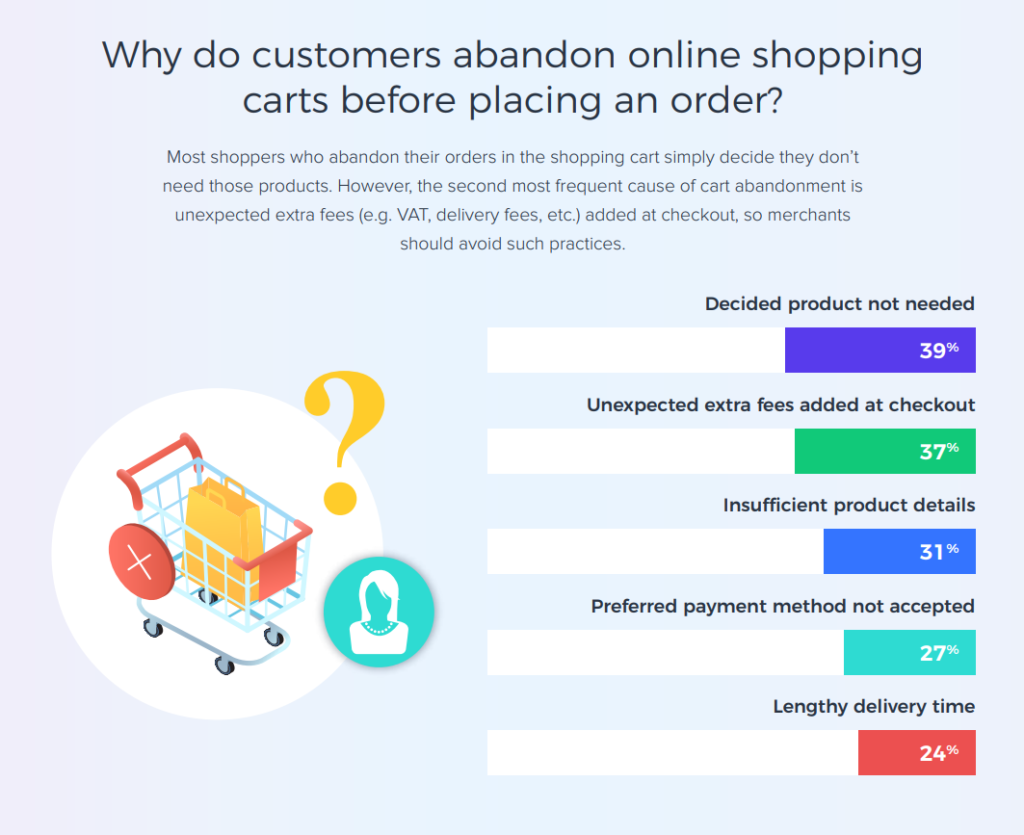 What are the most important business processes for ecommerce success?