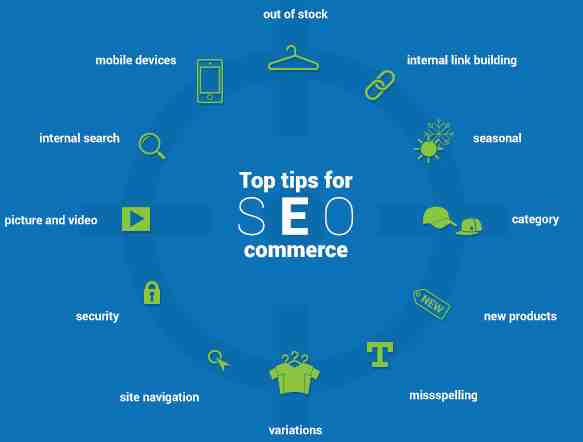What does SEO in ecommerce mean?