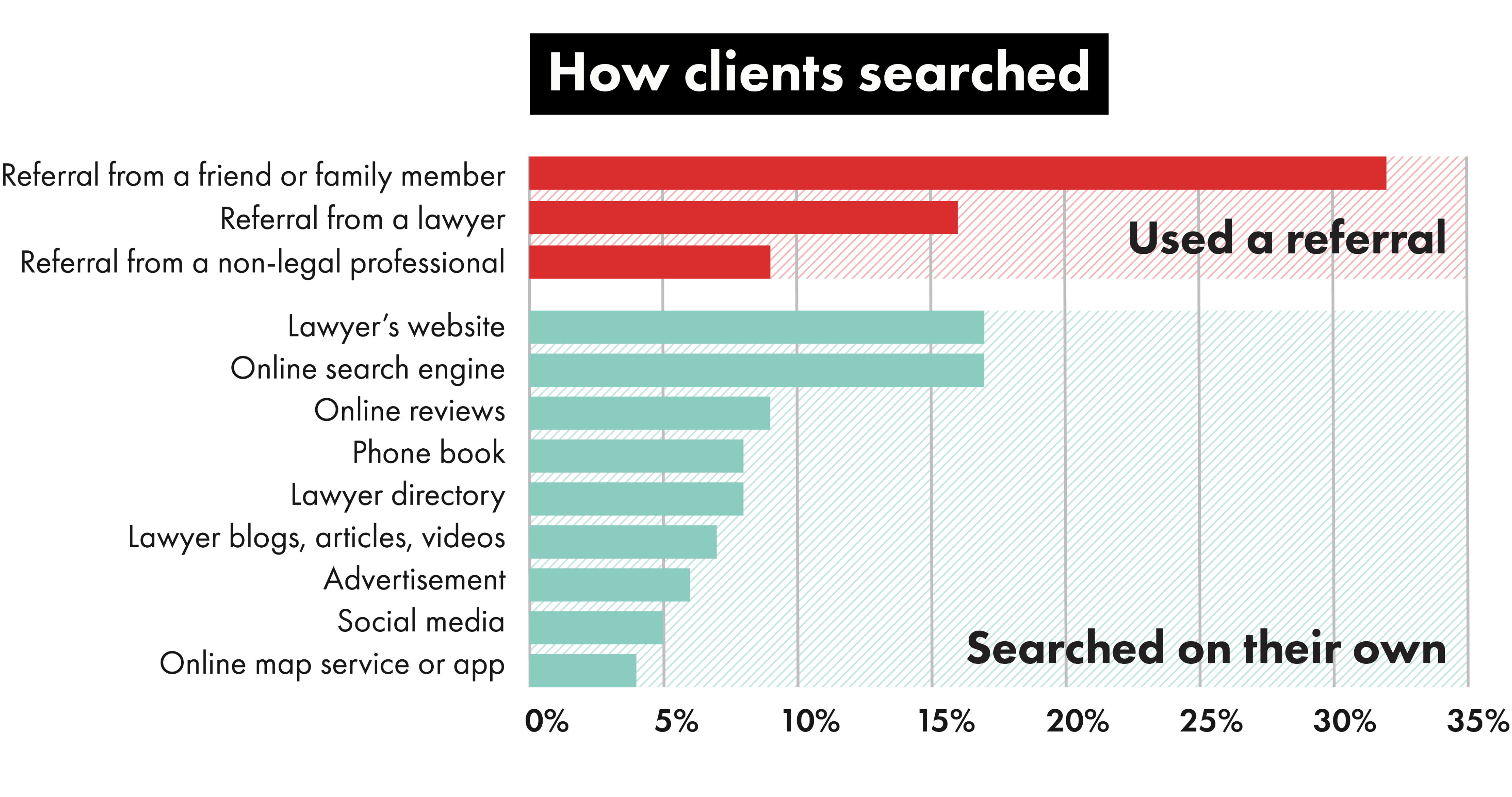 What is Advanced SEO?