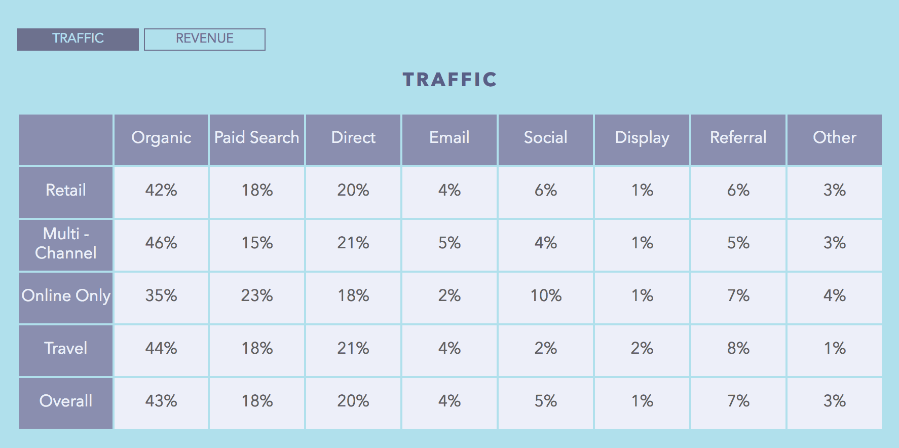 What makes SEO so important?