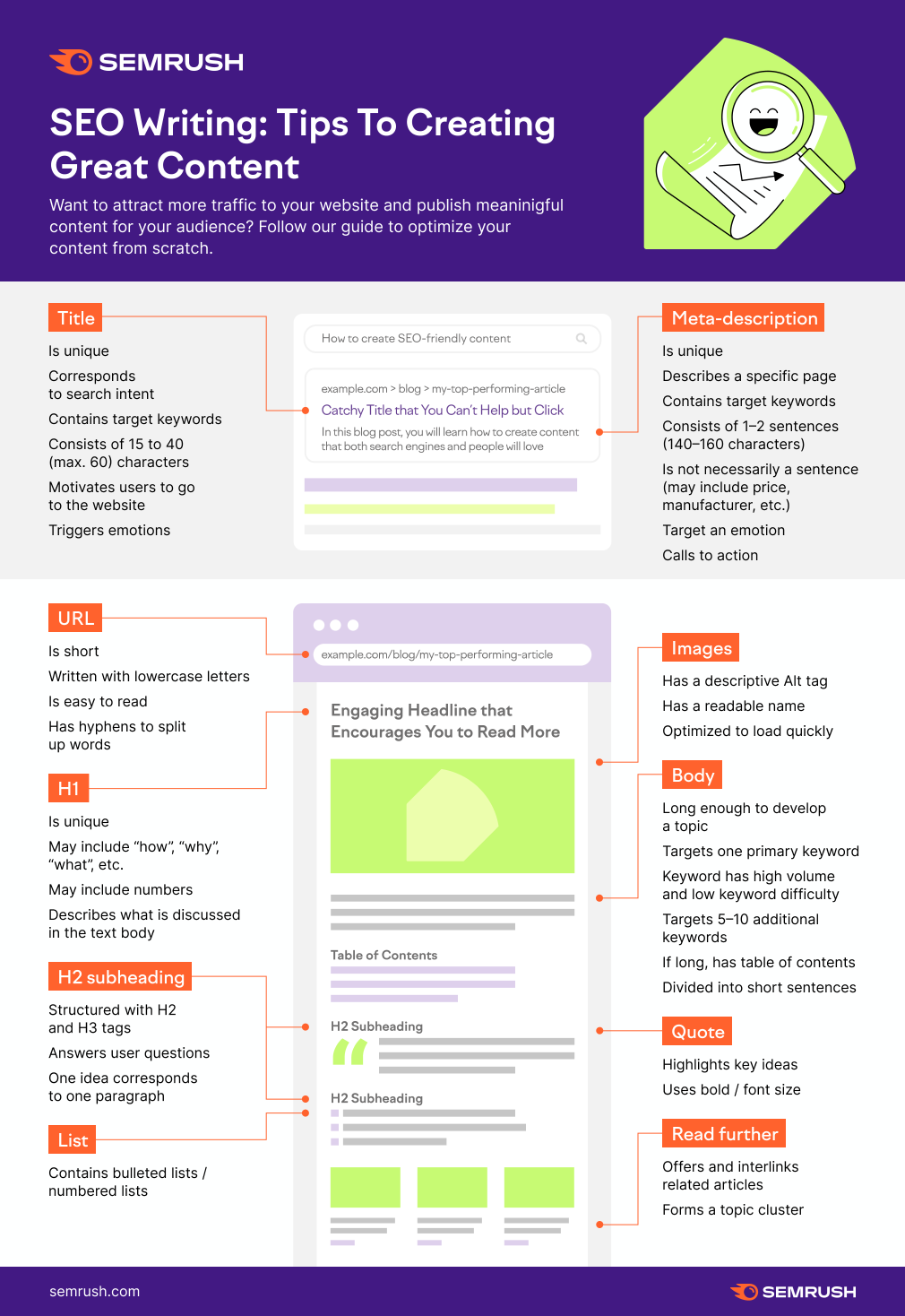 Additional Factors That Affect Your Ranking