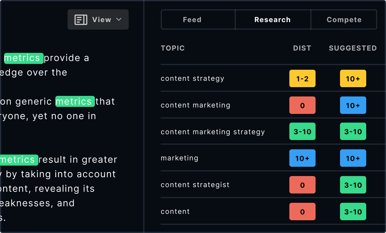 What is MarketMuse’s Pricing?