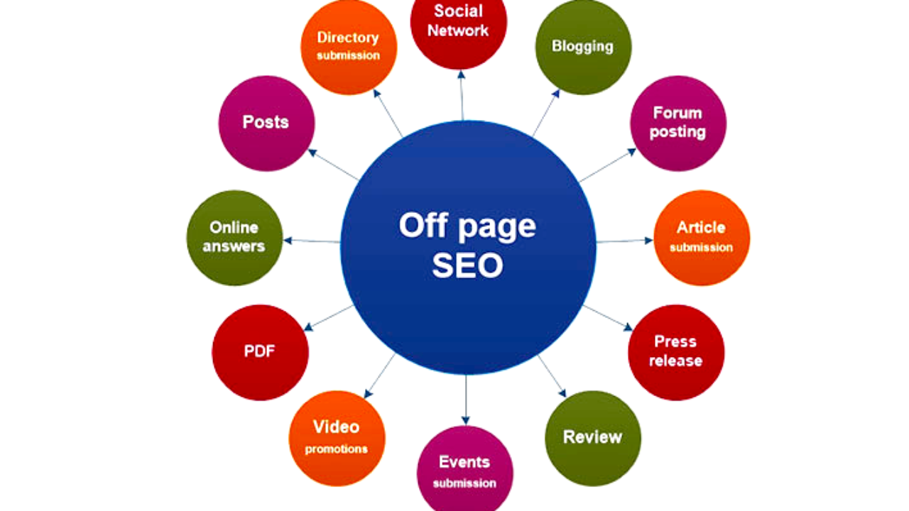 What is off-page SEO? | HTMLGoodies.com