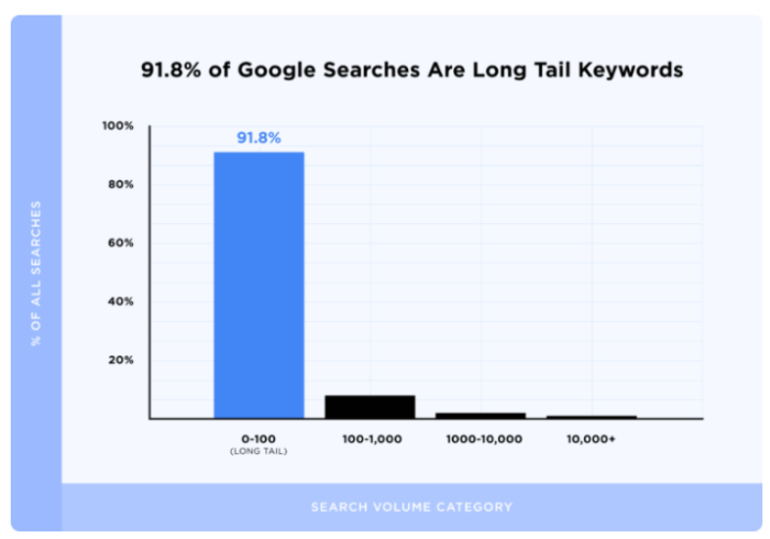 1. Mobile First