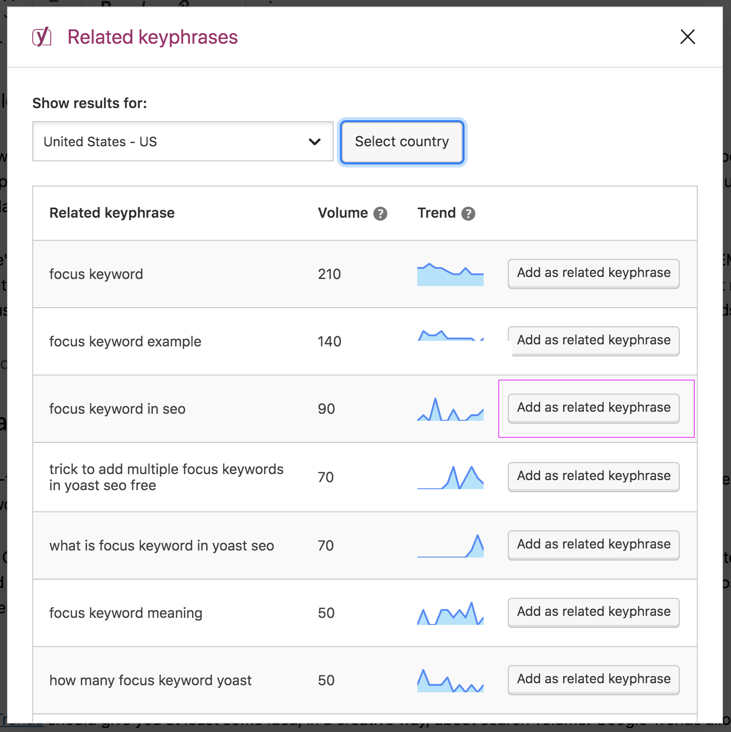 Choosing the best target keyword or phrase