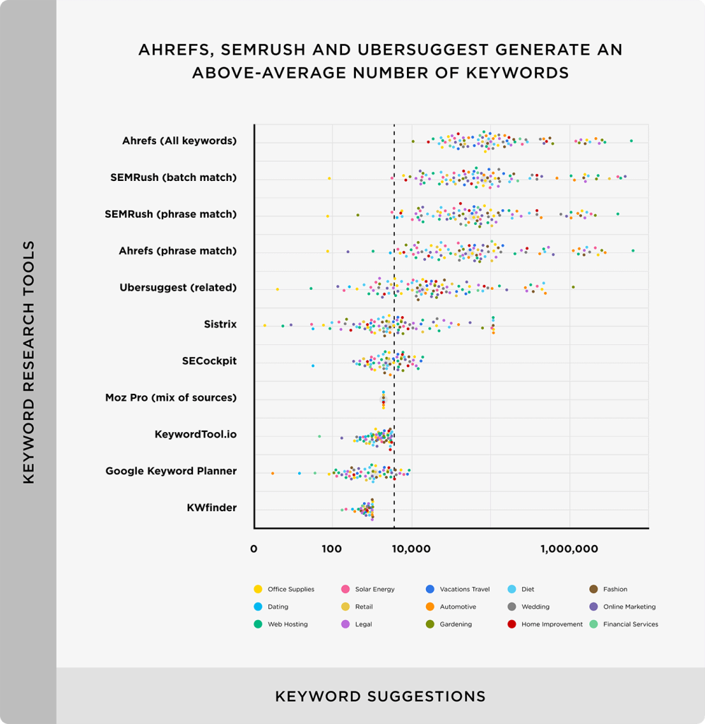 Search Engine Optimization and Marketing Market Impact and refresh reviews Moz, AWR Cloud, LinkResearchTools, Ahrefs, SEO Book - Queen Anne and Mangolia News.