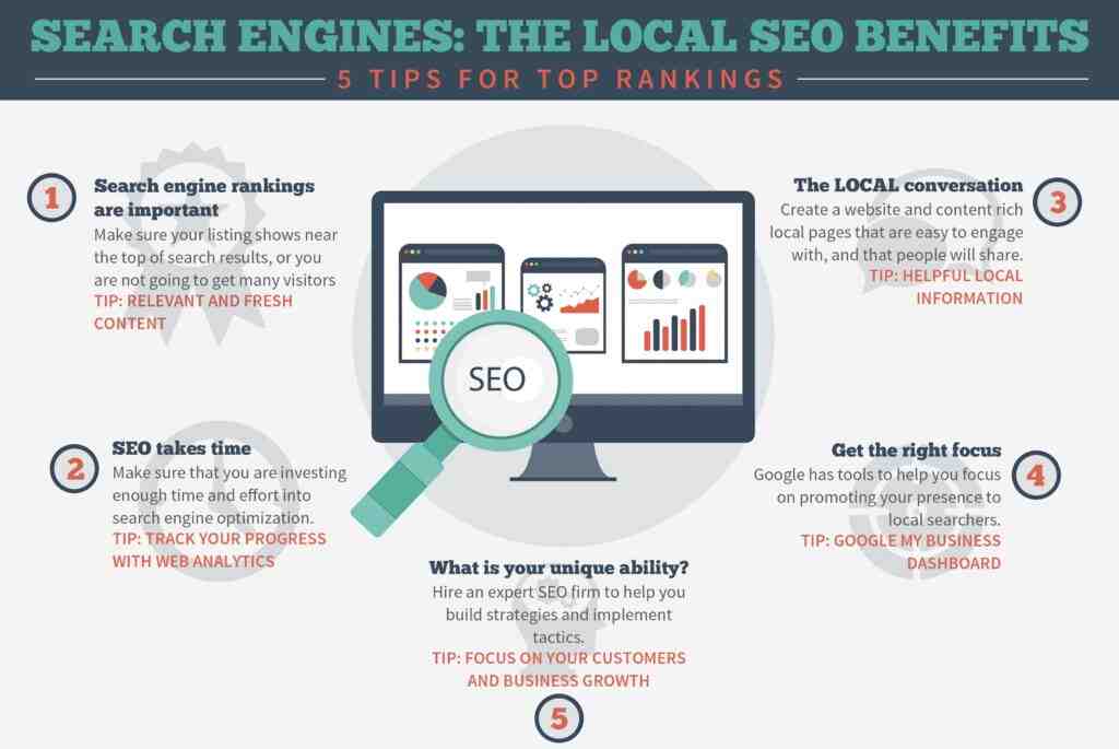 What are key areas of on page SEO?