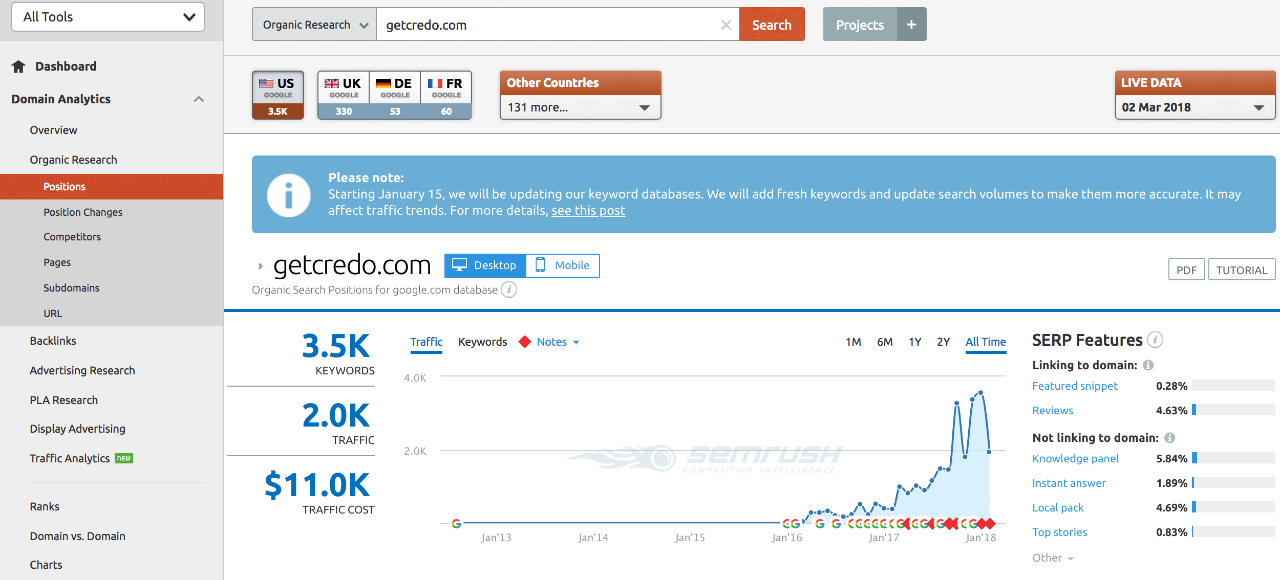 What are the levels of link analysis?