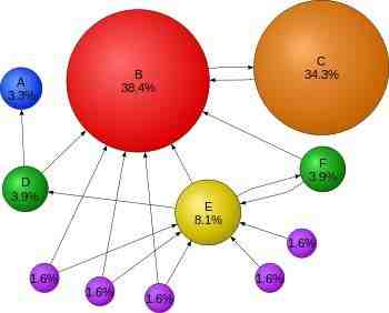 What is SEO vs SEM?