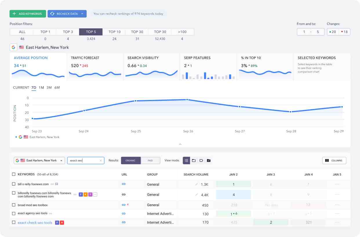5 Must-Have SEO Analysis Tools by SE Ranking for Beginners