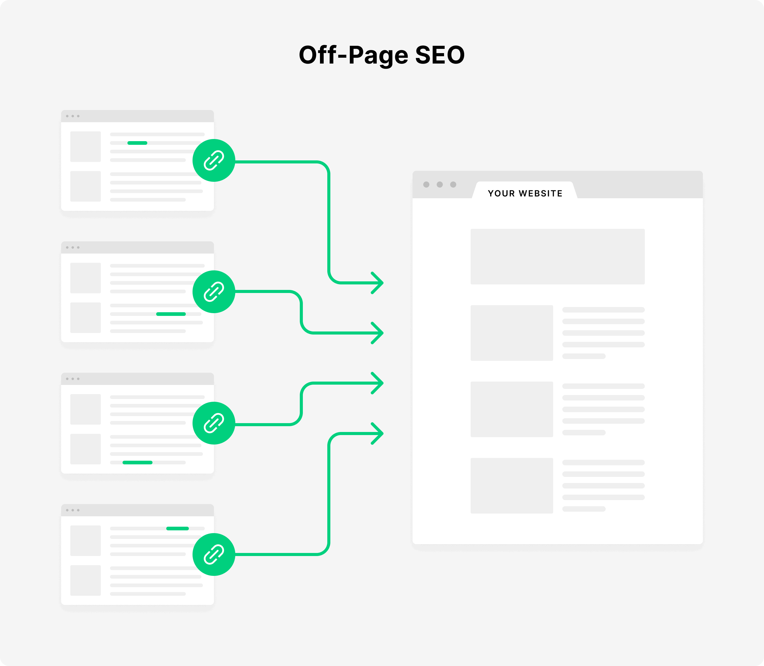 How do I make an SEO plan?