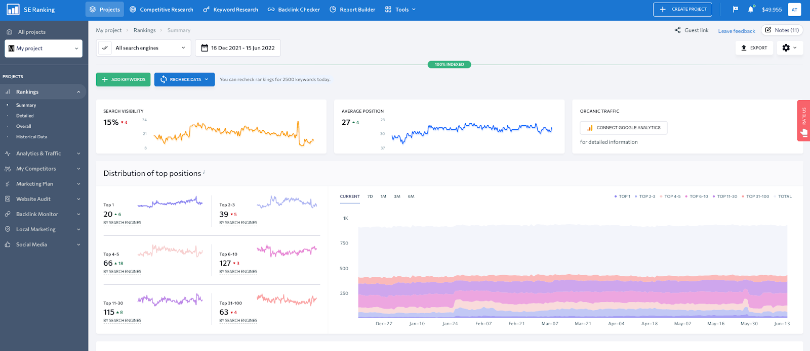 How do I rank higher on Google local keywords?