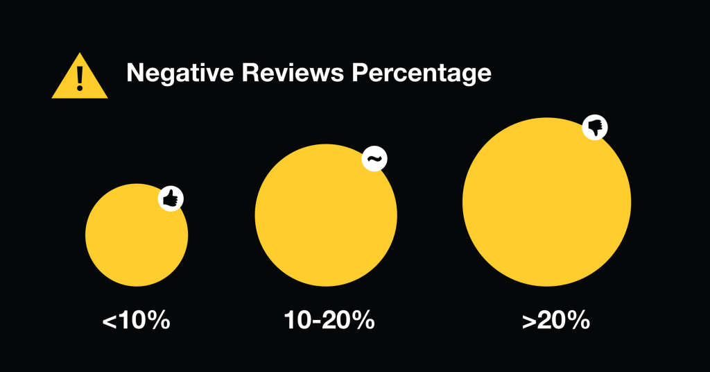 Local SEO: The Best Ways to Get Higher Quality Reviews