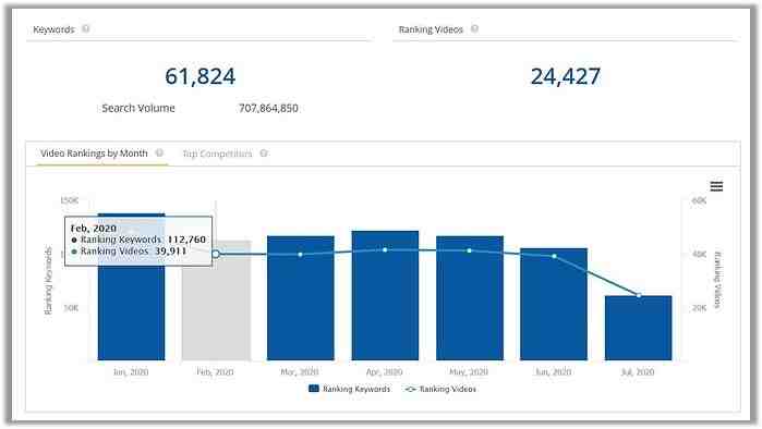 Task 1: Run An SEO Audit