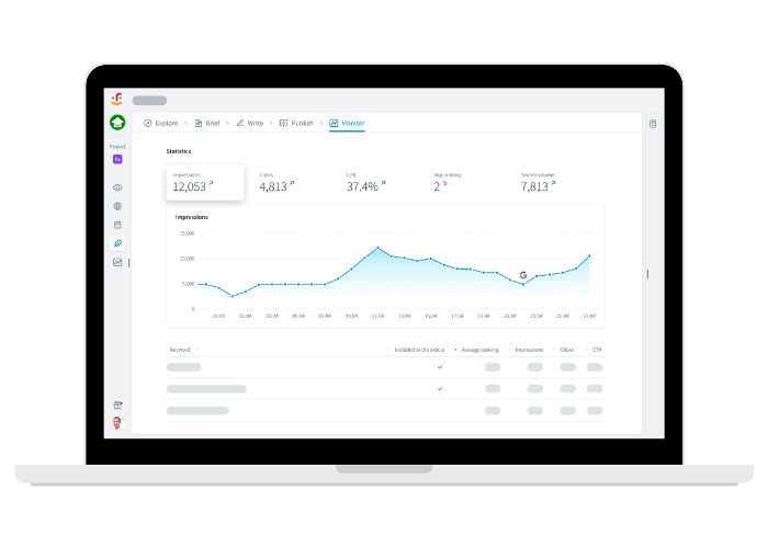 Traffic and ranking growth analysis