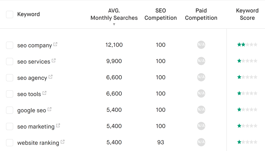 WordLift moves SEO beyond keywords to create web content for today's search engines