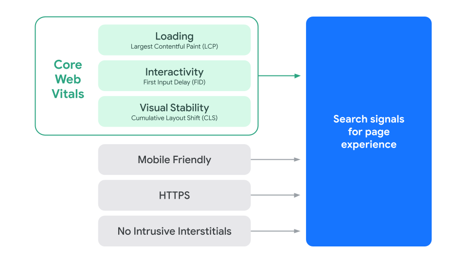 Agencies Search Engine Optimization Services Market players enhance the user experience with visual content