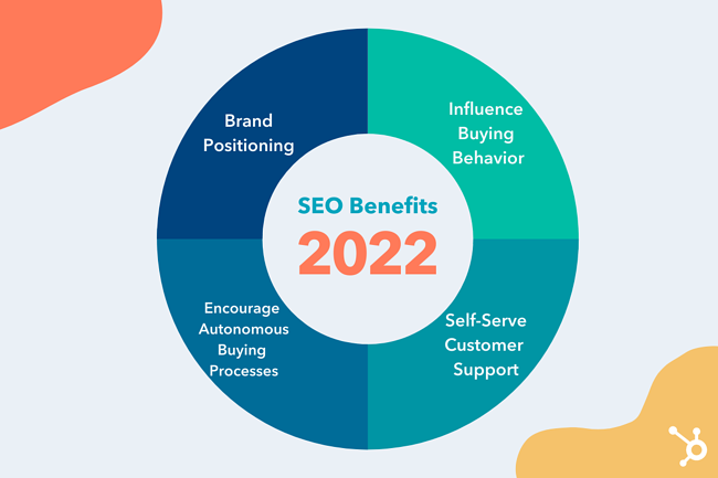 Google Update May 2022 for Complete SEO