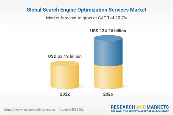 How SEO helps business grow?