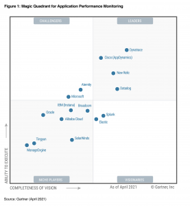 How consumers use reviews?