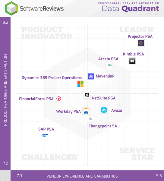 SoftwareReviews publishes Quadrant Data Improvement Search Engine