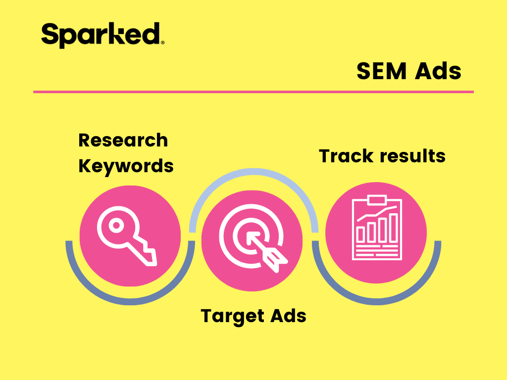 The Basic Features of a Search Ad