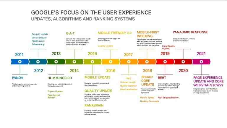 The Digital Presence Of Your Brand Is (Way) More Than SEO