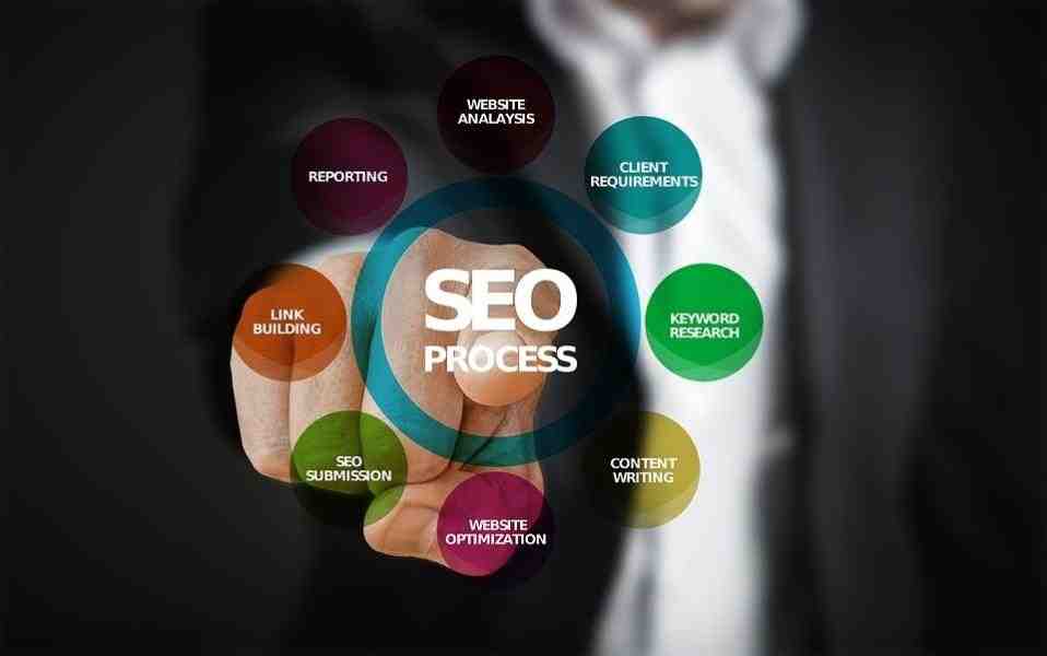 What is search and optimization?