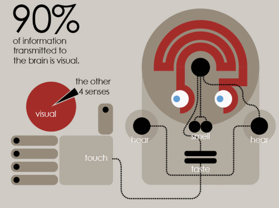 Why is digital marketing important 2021?