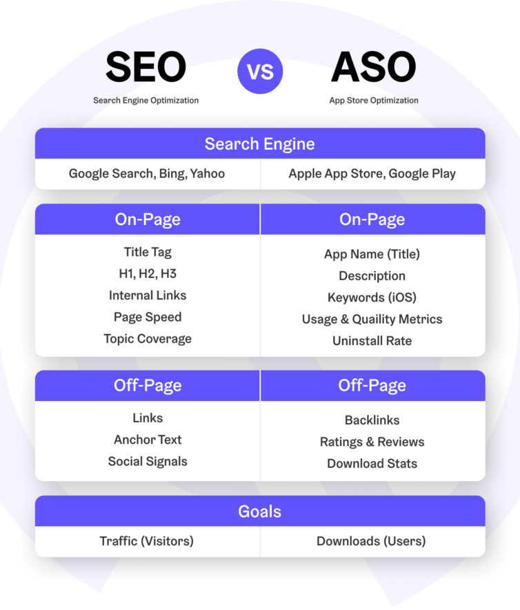 Why it's important to have an SEO approach in the first place
