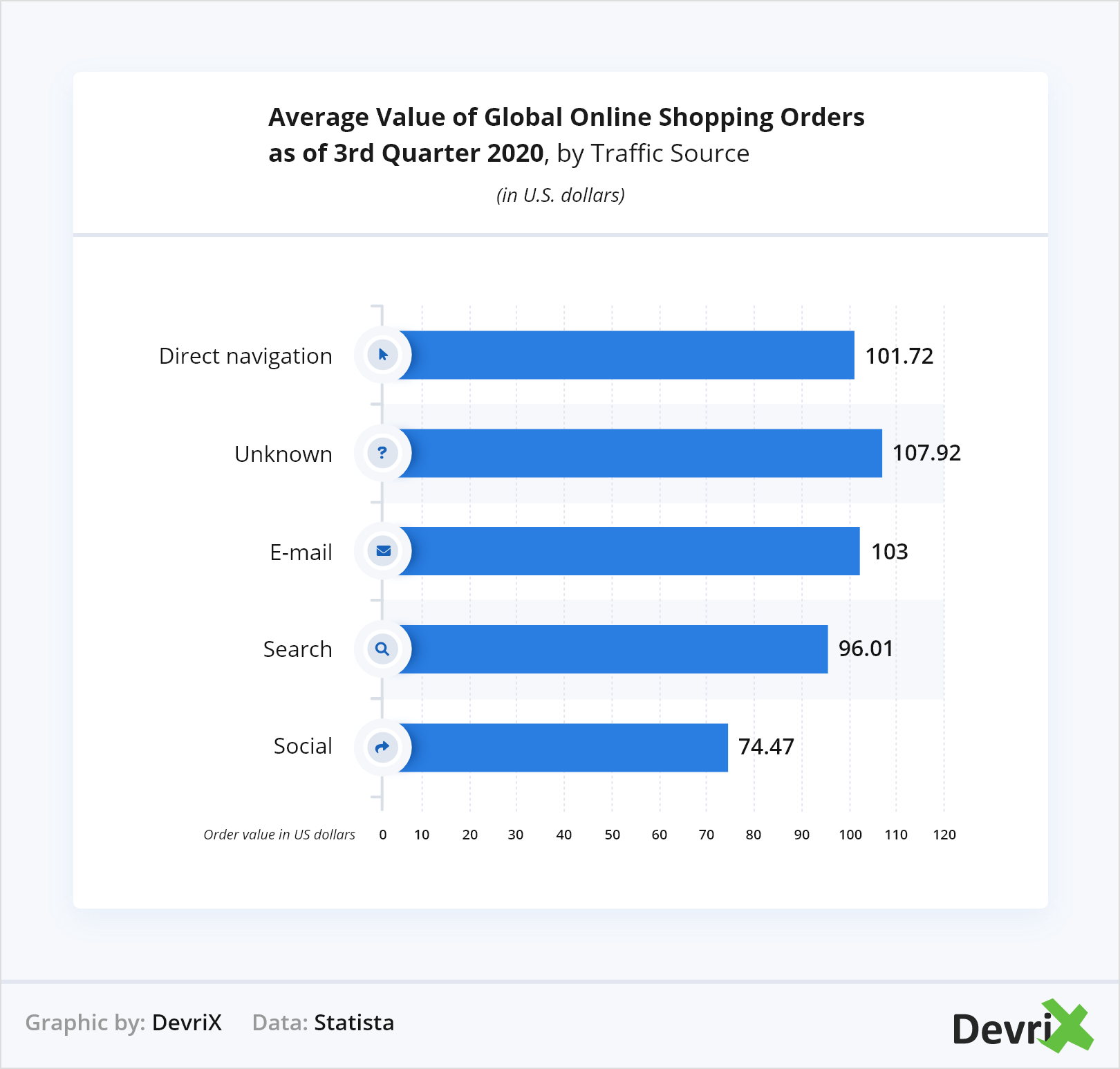 3. Organic traffic brings in leads and sales