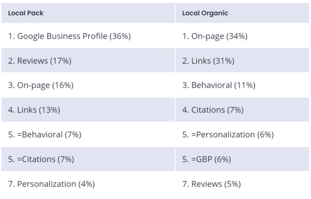 5. Quality Backlinks