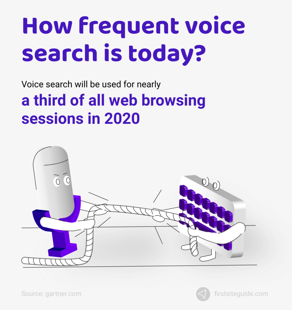 How Popular Is Voice Search?