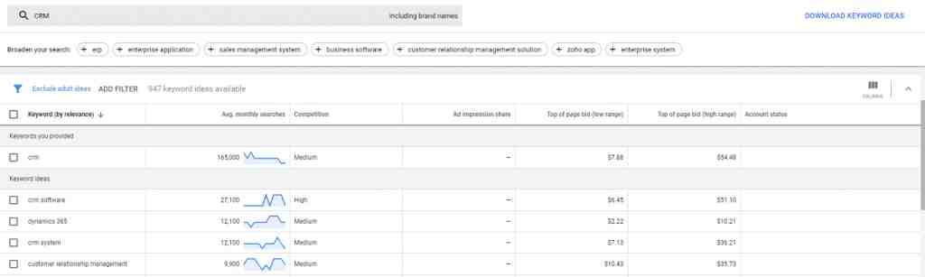 How to optimise for category entry points