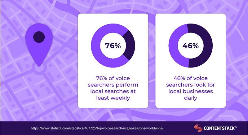 Optimizing Your Content For Voice Search