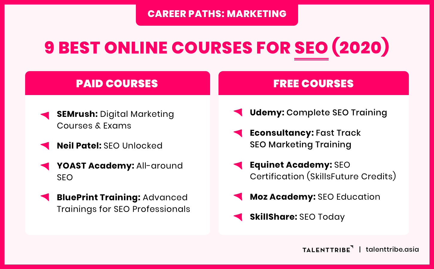 Top Online Courses to Learn SEO | HTMLGoodies.com