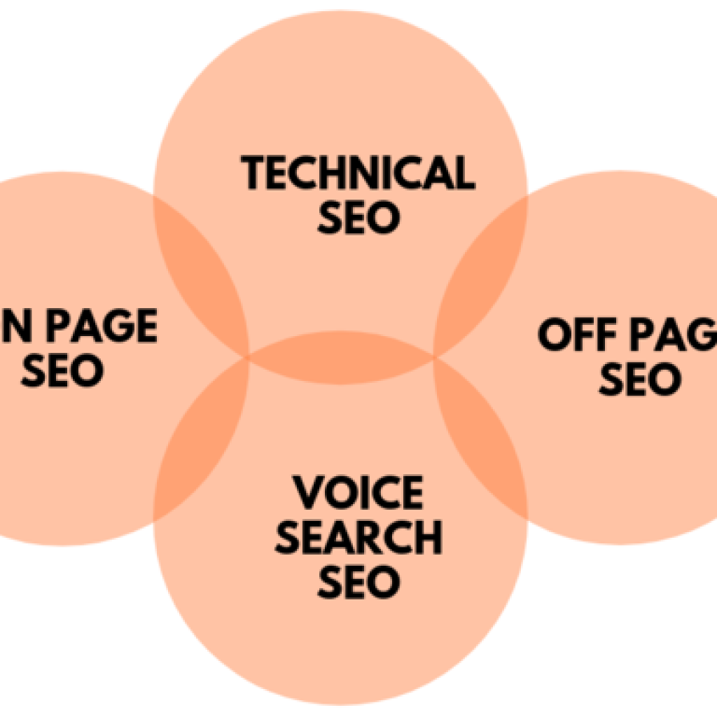 What are low value SEO tactics to avoid?