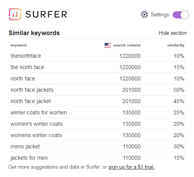 What are the top three SEO strategies?