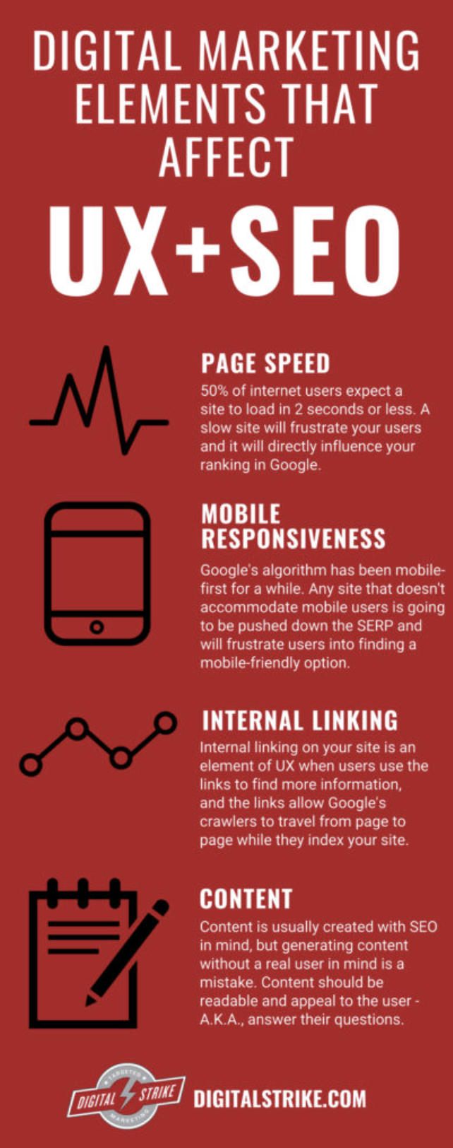 An explanation of how user experience can affect SEO from Actual SEO Media, Inc.