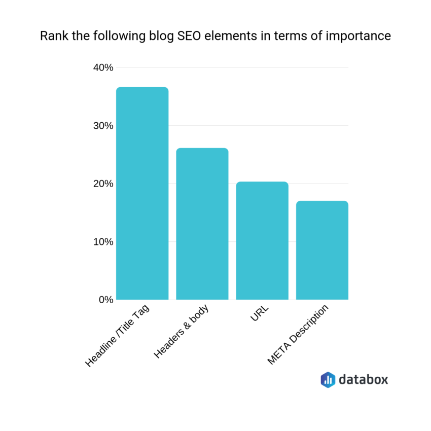 Does deleting old content help SEO?